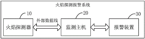 GW810UVIR2三波段復合火焰探測器